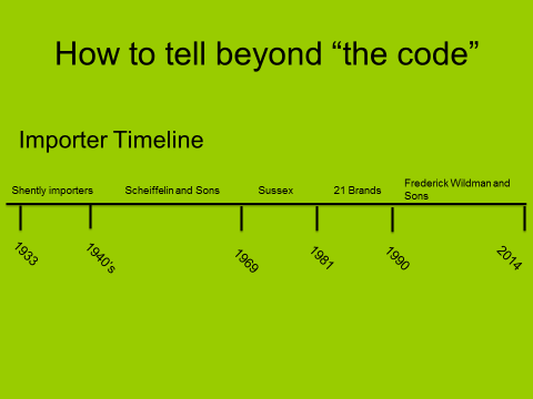 What is the buzz about Chartreuse? – Moodelier